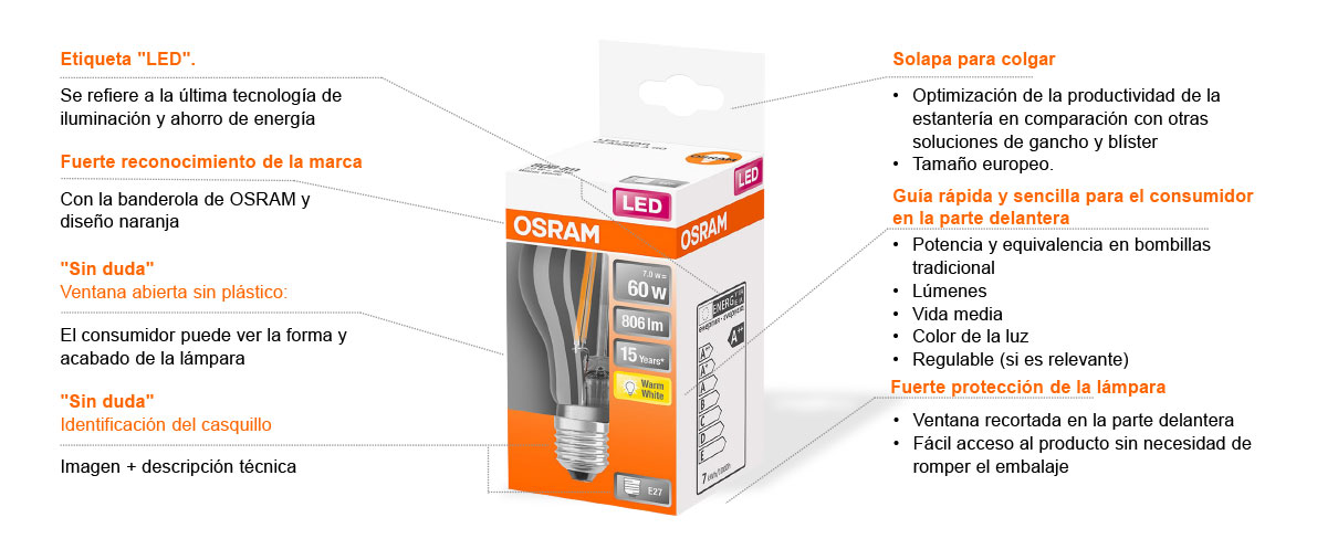 esquema caja osram